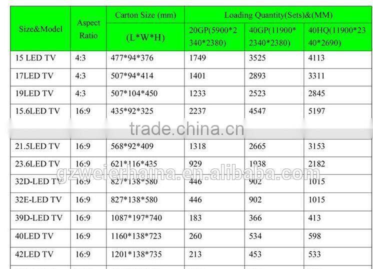 led tv panel 32 inch,wholesale led tv