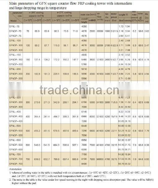 GRAD Small Cooling Tower