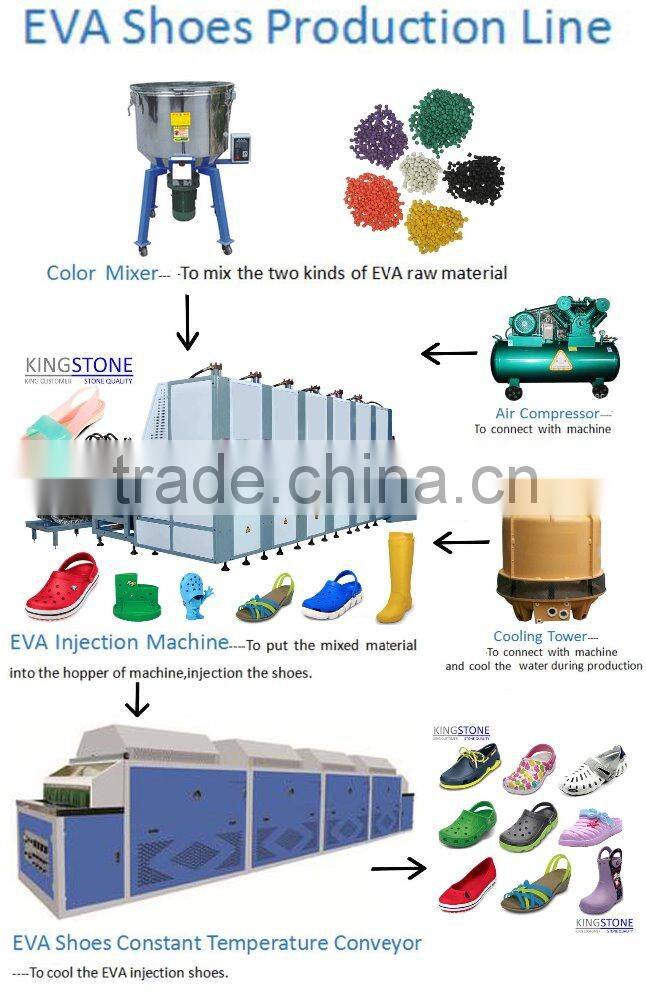 Crocs Shoes Slippers Making Machine JL-198