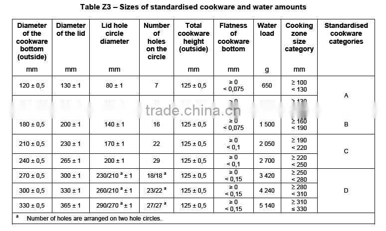 Supply GB21456 Test Pans &Safety Steel Pot Tester Test Vessel