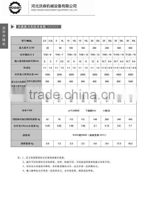 SL Series Screw Jack/Lifting Jack