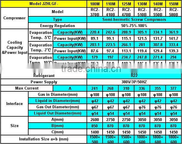 JZHLGF Semi-Hermetic Screw Compressor Air Cooled Condensing Unit in cold room for Cold, Freezer and Quick Freezing Storage Rooms
