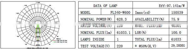 high quality 600 watt led flood light with CE best 600 watt led flood light