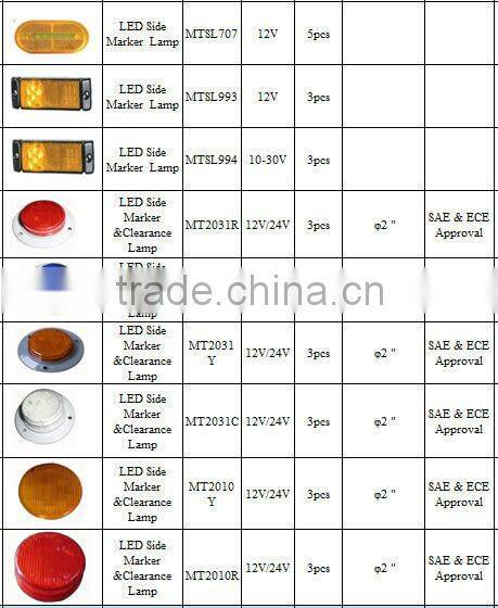 Hot sale 12V interior led side marker lights