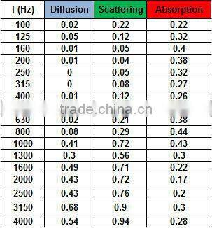 Red oak decorated board