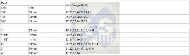 galvanized iron wire