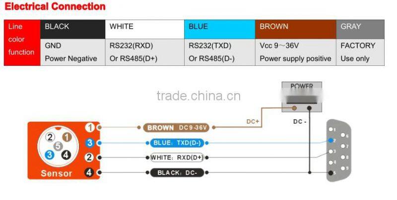 ACA826T Highly Anti-Electromagnetic Interference Digital Inclinometer Tilt Sensor With Excellent System Intergrated
