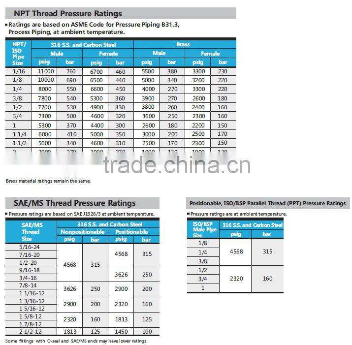 ss304 ss316l stainless steel pipe elbow 1/2 inch 90 6061 1060 aluminum elbow