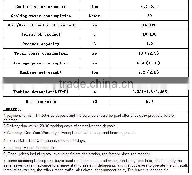 High Qulaity Christmas Ball Blow Molding Machine China Supplier