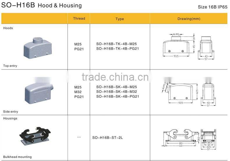 HE-016-M, Industrial Copper Alloy Material Industrial 16 Pins male and female electrical connector, Male Screw Terminal