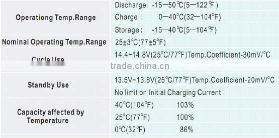 High performance Kanglida 12v 200ah sealed plastic storage boxes manufacturer