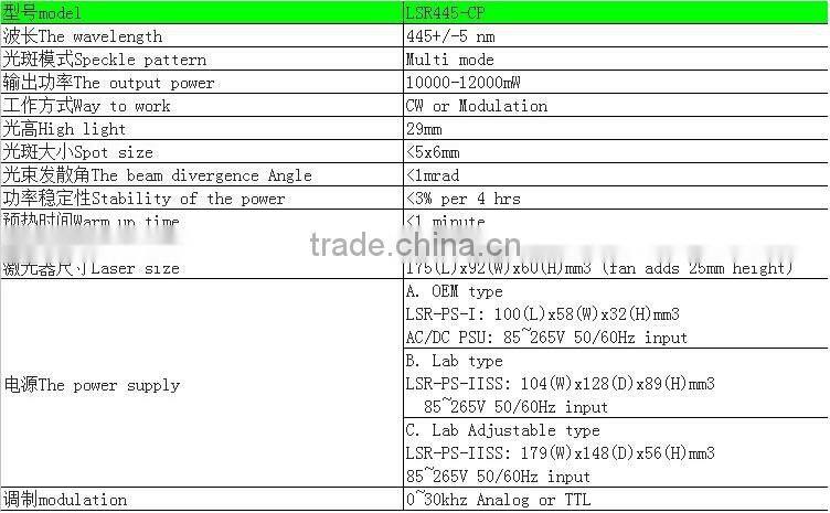 Cut acrylic polywood wood 445nm 10-20 W Adjustable power semiconductor blue laser
