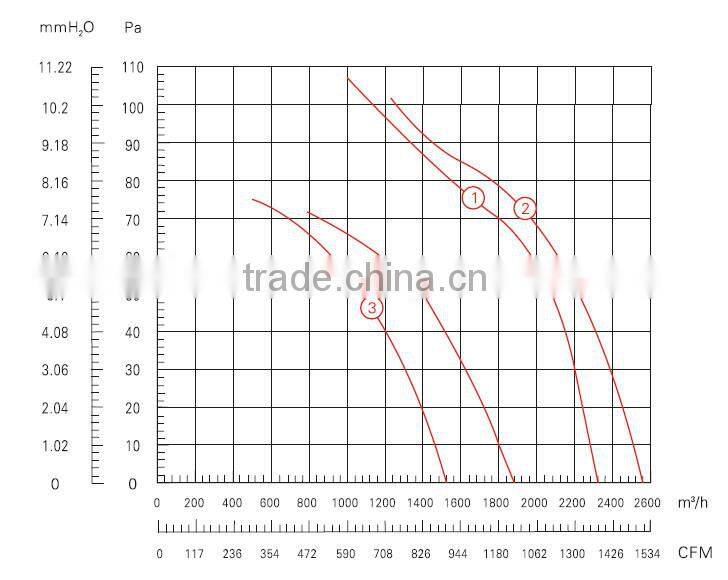 350mm electric water pump motor fan for heater