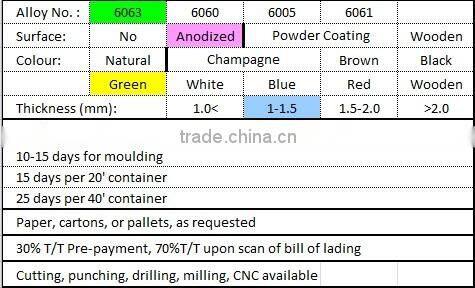 light green anodizing aluminum tube
