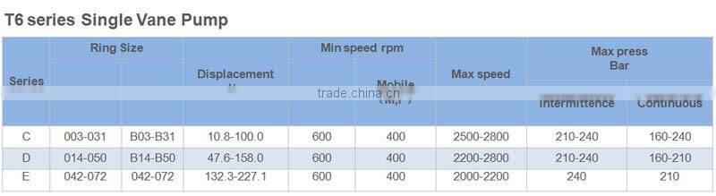 Denison T6 of T6C,T6D,T6E single hydraulic vane pump