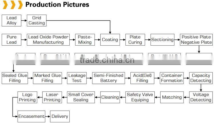 6-EVF-35 12v35Ah@3HR SLA lead acid electric bike battery