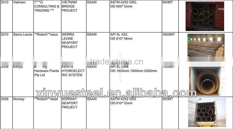 The leading manufacturer of steel water pipe