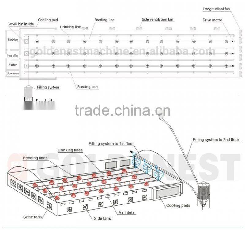 chicken farm equipment/feed silo/fiberglass silo/galvanized slio