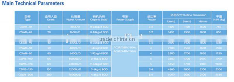 Marine sewage treatment plant
