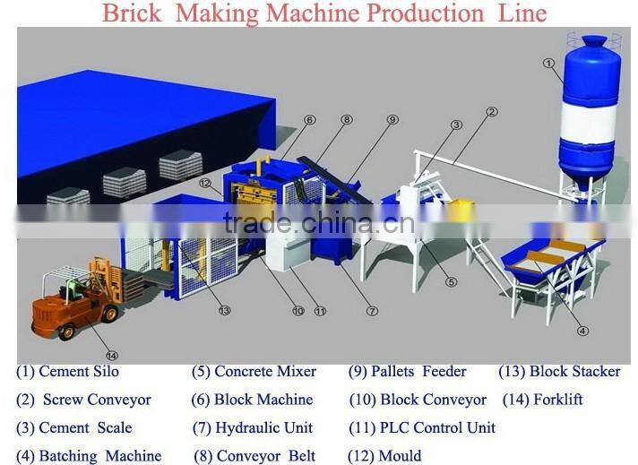 New Condition Factory Price QTJ4-26 Brick Cement Blocks Making Machine