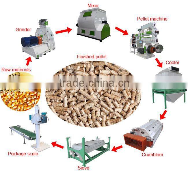 Poultry and Animal Feed hammer Mill Grinder Price