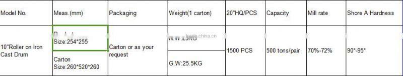 4" SBR aluminum cast drum amber rice dehusking robber roller