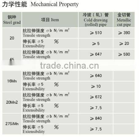ASTM A106 Gr.B seamless carbon steel pipe/Chinese manufacturer