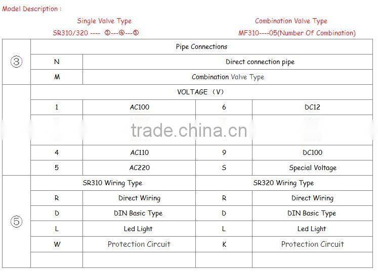 solenoid valve 3/2 way air solenoid valve 12v