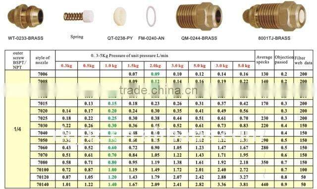 8001TJ three piece ceramic inserted brass water misting nozzle