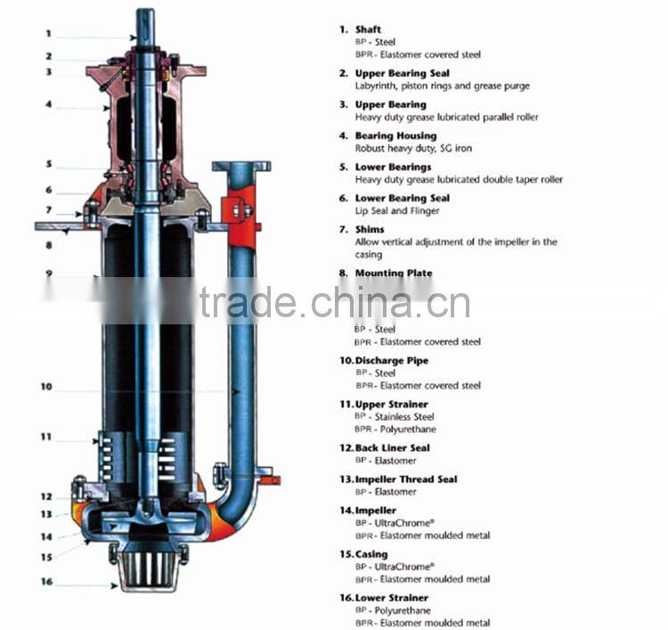 Energy Saving sludge sump pump
