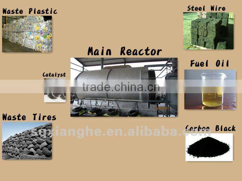 8-10T/D waste plastic pyrolysis plant with new technology used plastic to oil