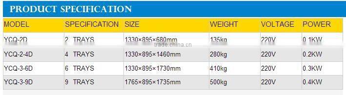 Industrial 400 Degrees Bread Baking Electric Oven Roti Making Machine For Sale