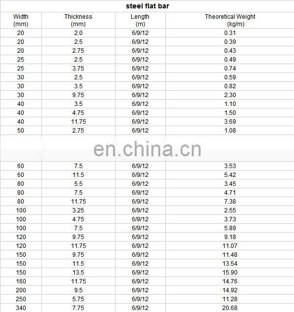 factory produce low price prime q235 a36 ms steel flat bar