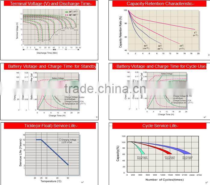 long life deep cycle solar gel batteries 12v 150ah