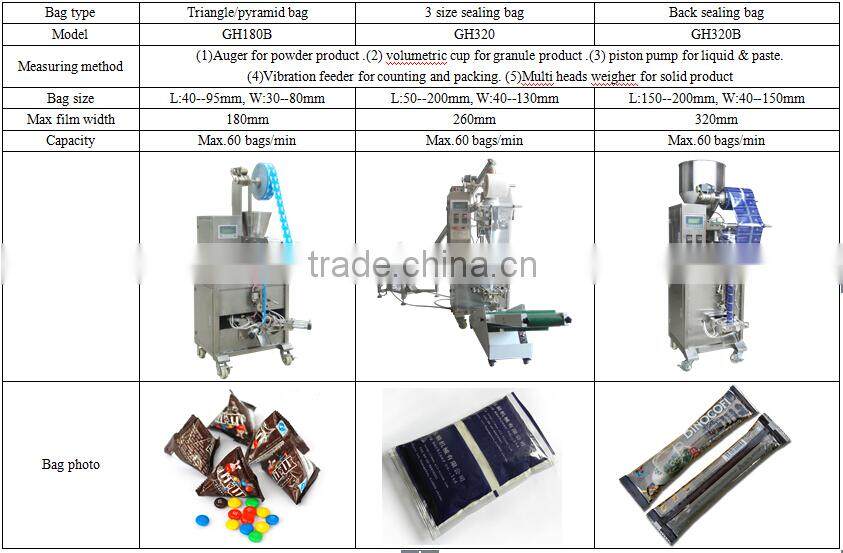 Automatic filling and packing machine