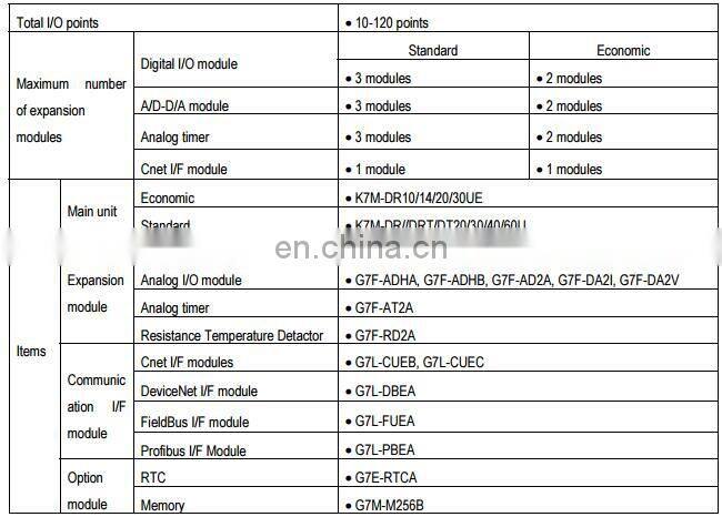 LG/LS K7M-DRT20U Master K120S Series 100%brand new K7M-DRT20/30/40/60U
