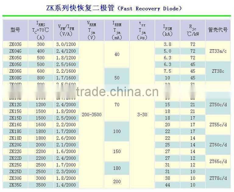 ZK12GXX Fast Recovery Diode