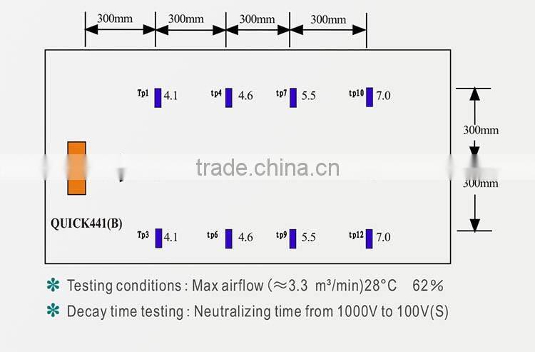 QUICK 441B static eliminator static tester with low price