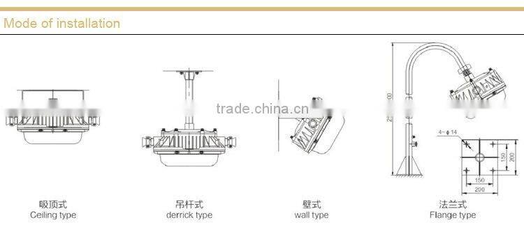 Maintence free energy saving explosion proof light