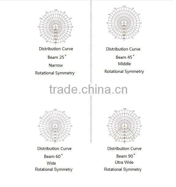 2015 high power 220w good chip led high bay light for gas station