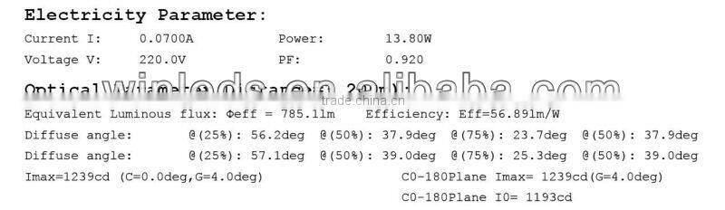 high power 14W led ar111 gu10 dimmable