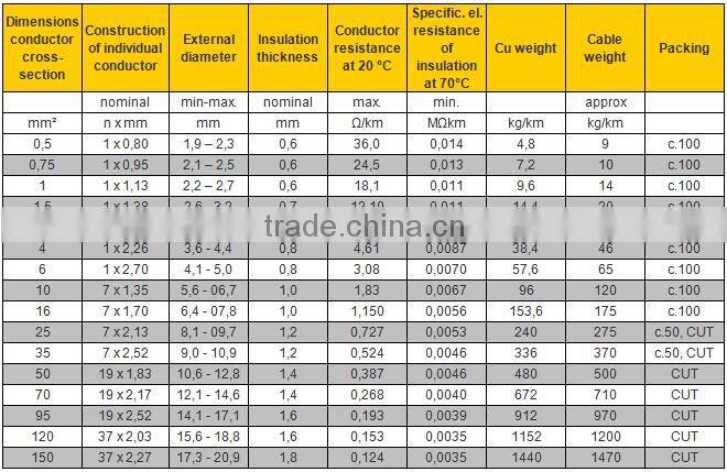 PVC Insulated Cable for House Appliances