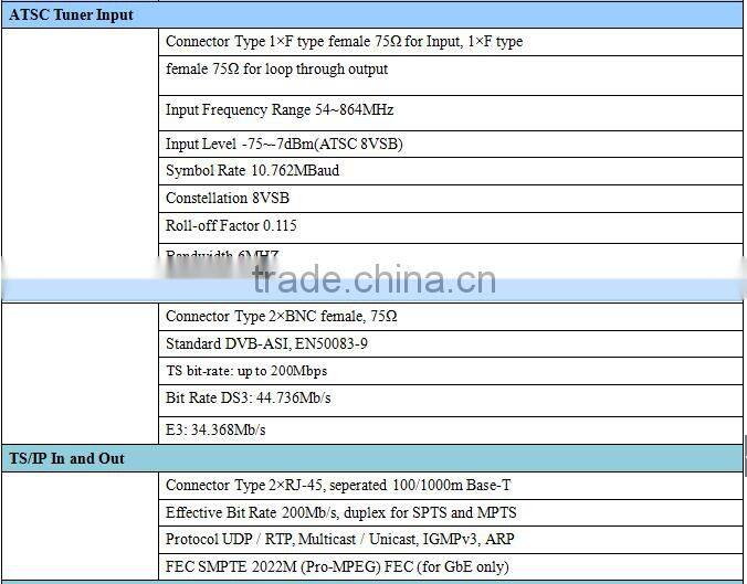 Distribution for digital headend of Cable/DTT/DVB-S2 Platform Professional 4:2:2/4:2:0 hd satellite Receiver and IPTV Gateway