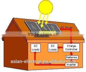1000W power inverter with 100~120VAC or 200~240VAC output CE LVD FCC Class B