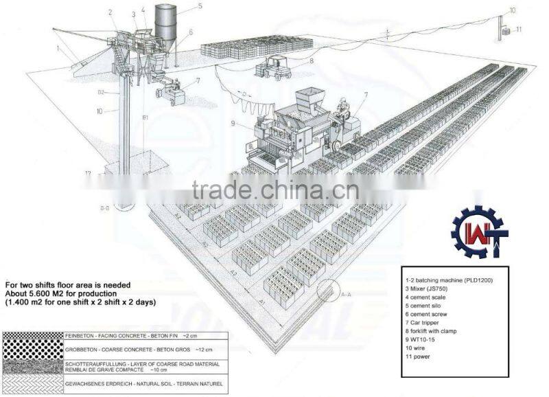 Fully automatic moveable concrete block making machine WT10-15
