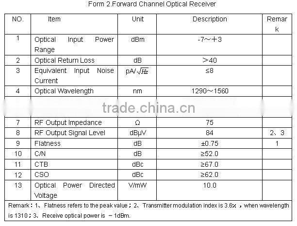 TON6800C Optical Node