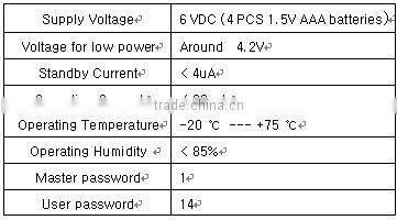 High quality Digital Key Pad Knob Lock KS5000Q