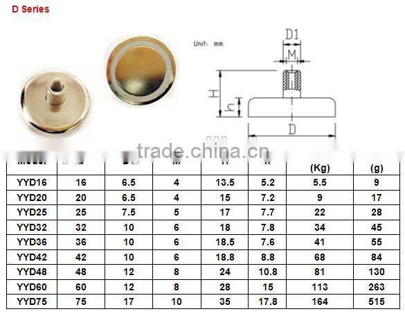 Neodymium Round Base or Cup Magnet