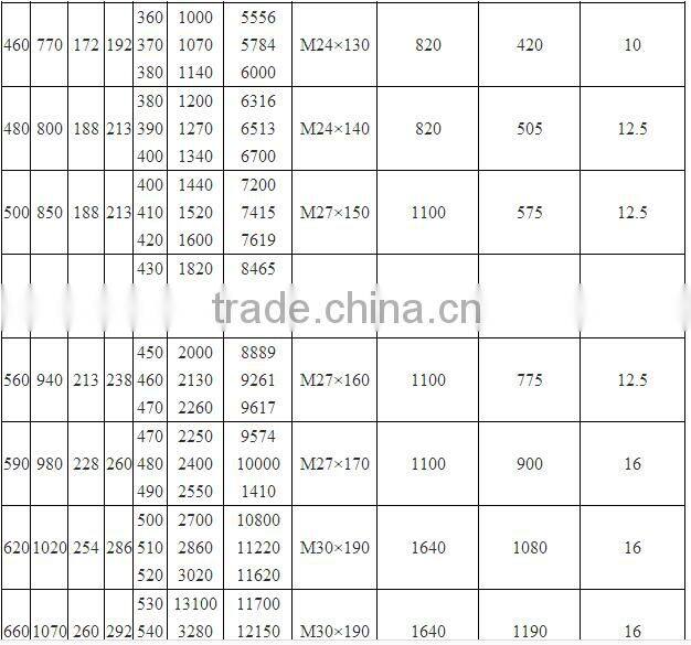 Z7B Keyless Hub Shaft Locking Device