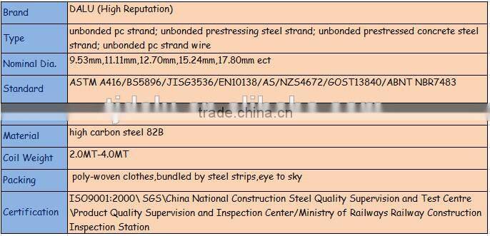 High Tension Low Relaxation Unbonded Steel Strand Wire